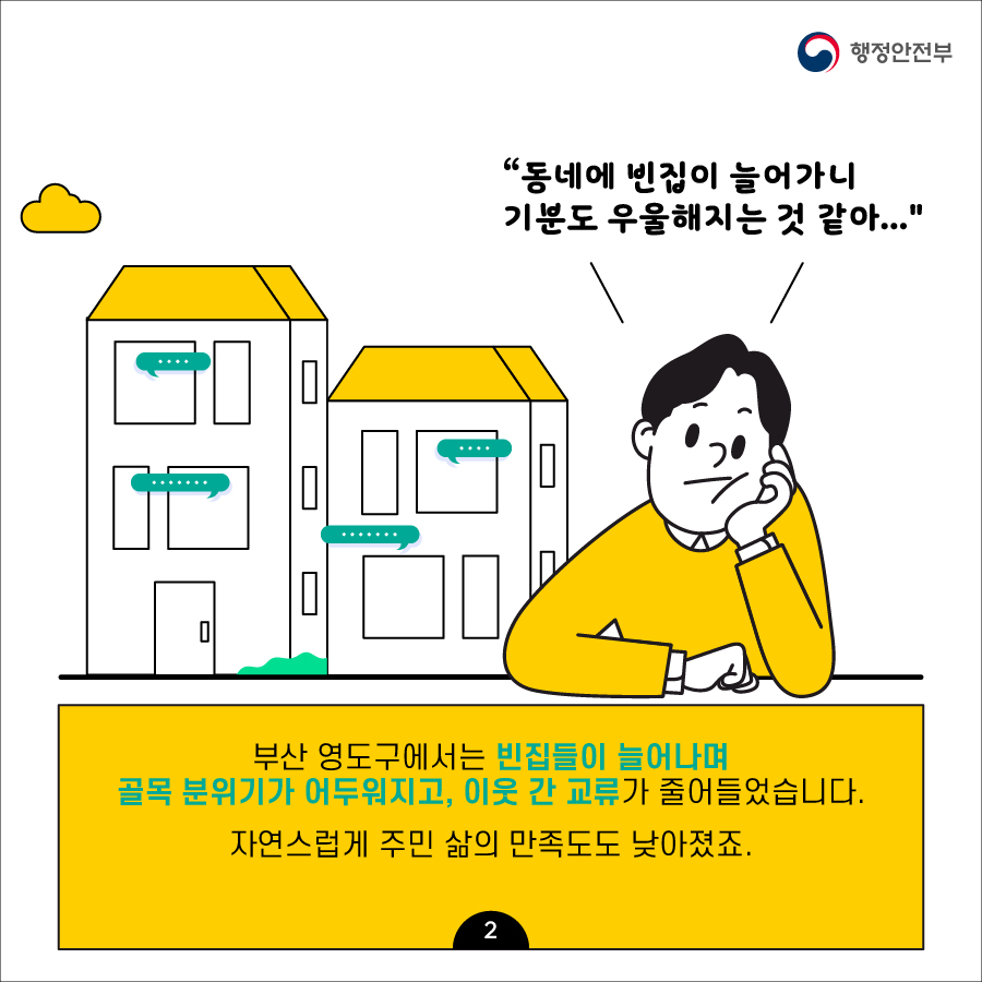 2.  (1) 동네에 빈집이 늘어가니 기분도 우울해지는 것 같아..... (2) 부산 영도구에서는 빈집들이 늘어나며 골목분위기가 어두워지고 이웃간 교류가 줄어들었습니다. (3) 자연스럽게 주민 삶의 만족도도 낮아졌죠.