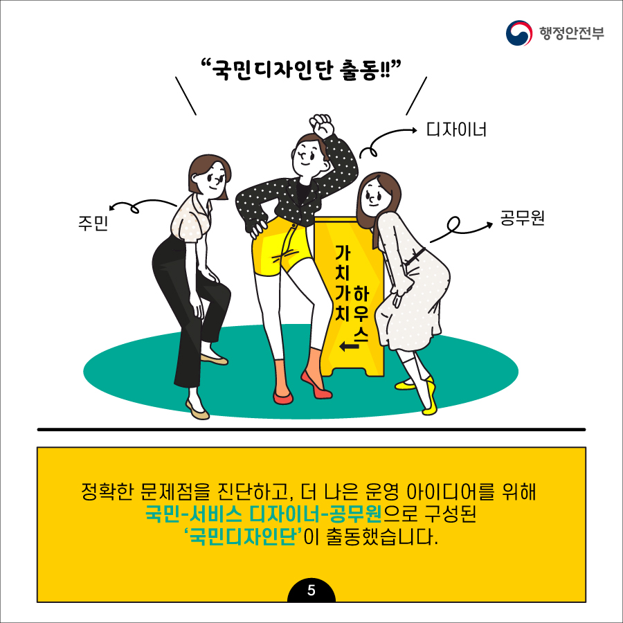 5.  (1) 가치가치 하우스에 국민디자인단 출동!!    주민, 디자이너, 공무원     (2) 정확한 문제점을 진단하고, 더 나은 운영 아이디어를 위해     국민·서비스 디자이너·공무원으로 구성된 ‘국민디자인단’이 출동했습니다.    