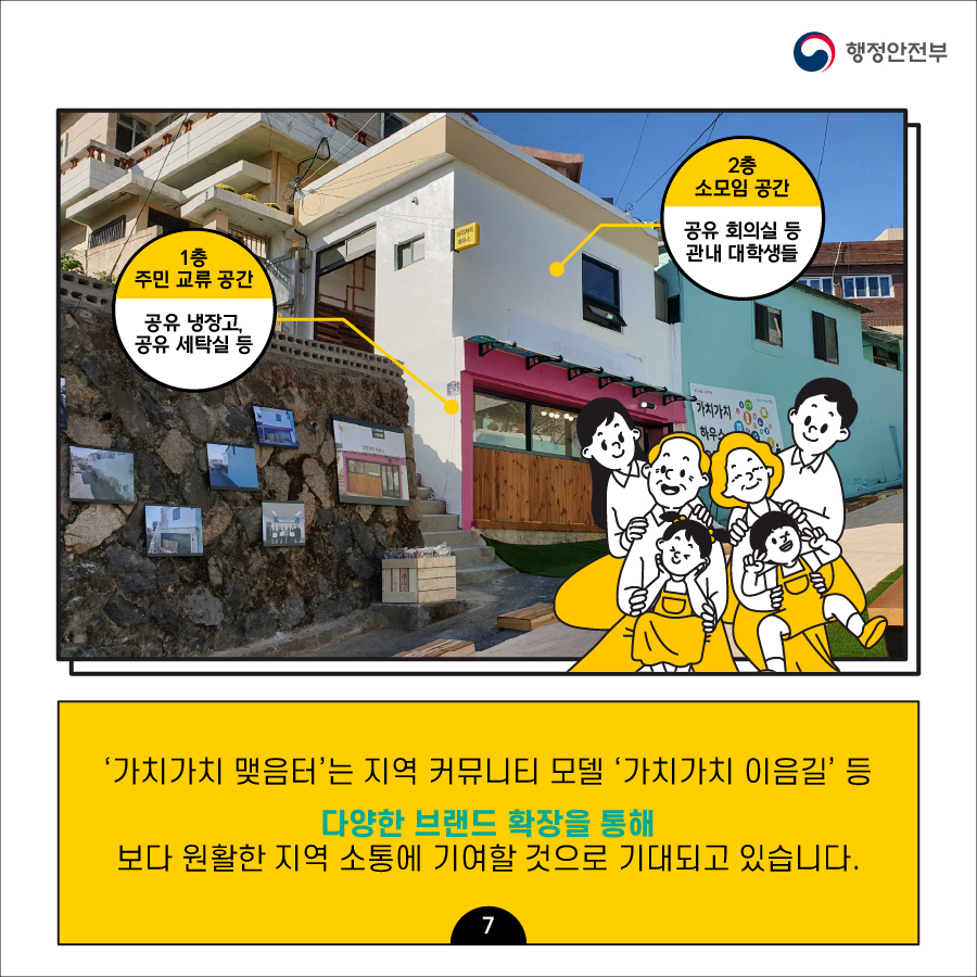 7.  (1) 1층 주민교류 공간: 공유 냉장고, 공유 세탁실 등      2층 소모임 공간: 공유회의실 등, 관내 대학생들 (2) ‘가치가치 맺음터’는 지역 커뮤니터 모델 ‘가치가치 이음길’ 등 다양한 브랜드 확장을 통해 보다 원활한 지역 소통에 기여할 것으로 기대되고 있습니다.