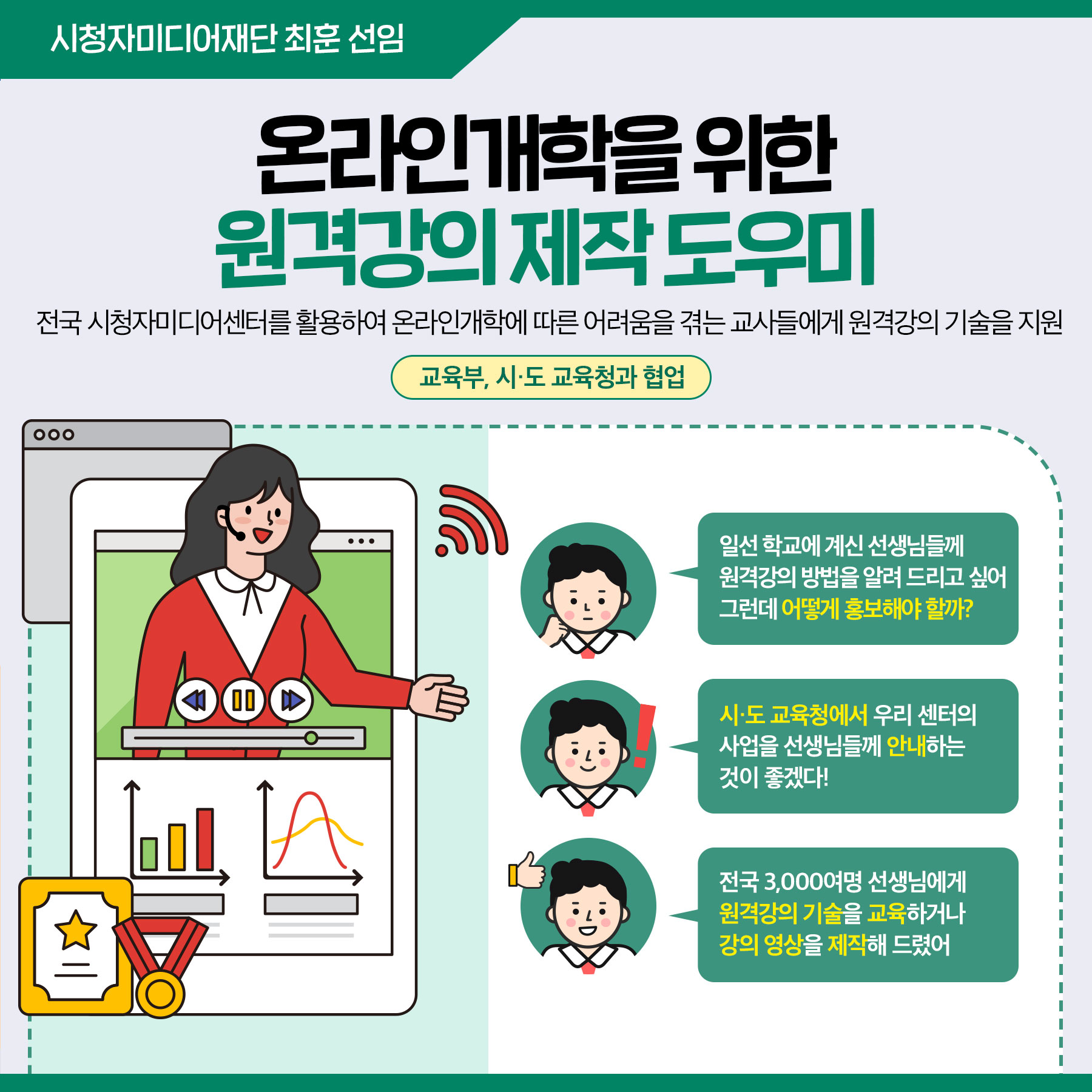 4. 시청자미디어재단 최훈 선임 온라인개학을 위한 원격강의 제작 도우미 전국 시청자미디어센터를 활용하여 온라인개학에 따른 어려움을 겪는 교사들에게 원격강의 기술을 지원하였습니다.