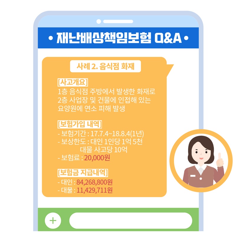 6. 보험금 지급 사례2. 음식점 화재 사고 ◈ 사고개요  : 1층 음식점 주방에서 발생한 화재로 2층 사업장 및 건물에 인접해 있는 요양원에 연소 피해 발생 ◈ 보험가입 내역  - 보험기간 : 17.7.4~18.8.4(1년) - 보상한도 : 대인 1인당 1억 5천 / 대물 사고당 10억 - 보험료 : 20,000원 ◈ 보험금 지급내역 - 대인 : 84,268,800원 - 대물 : 11,429,711원