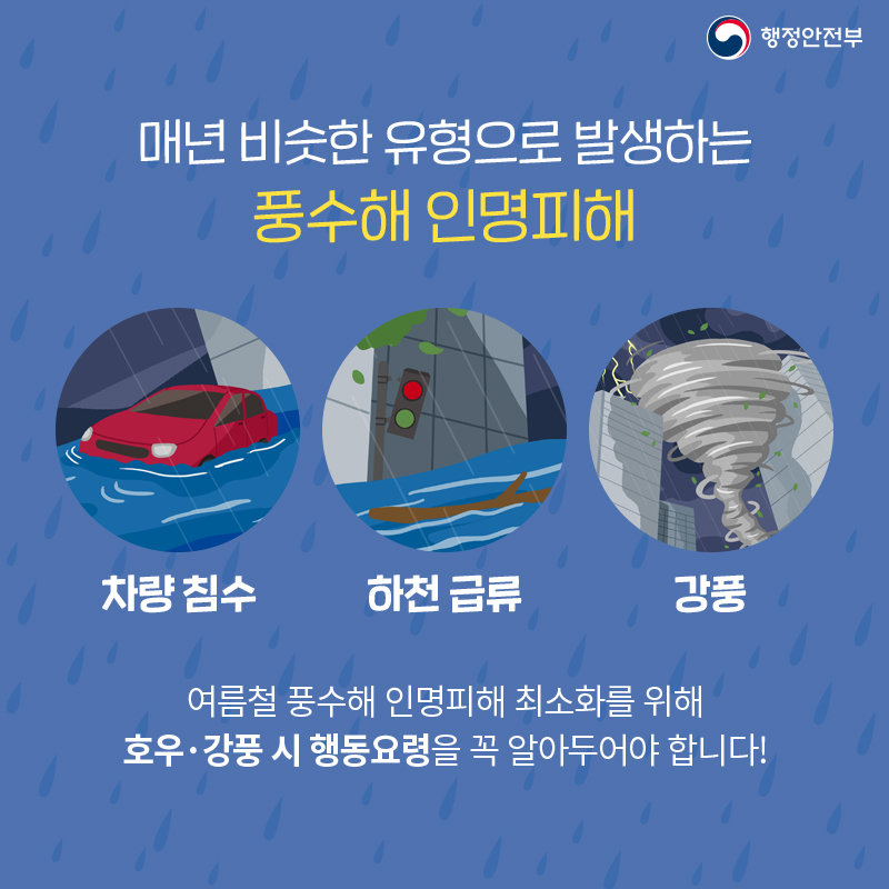 매년 비슷한 유형으로 발생하는 풍수해 인명피해 차량 침수, 하천 급류, 강풍 여름철 풍수해 인명피해 최소화를 위해 호우·강풍 시 행동요령을 꼭 알아두어야 합니다!