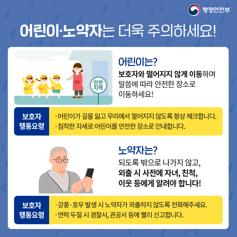 어린이·노약자는 더욱 주의하세요! 어린이는? 보호자와 떨어지지 않게 이동하며 말씀에 따라 안전한 장소로 이동하세요! 보호자 행동요령) 어린이가 길을 잃고 무리에서 멀어지지 않도록 항상 체크합니다. 침착한 자세로 어린이를 안전한 장소로 안내합니다.  노약자는? 되도록 밖으로 나가지 않고, 외출 시 사전에 자녀, 친척, 이웃 등에게 알려야 합니다. 보호자 행동요령) 강풍·호우 발생 시 노약자가 외출하지 않도록 전화해주세요. 연락 두절 시 경찰서, 관공서 등에 빨리 신고합니다.