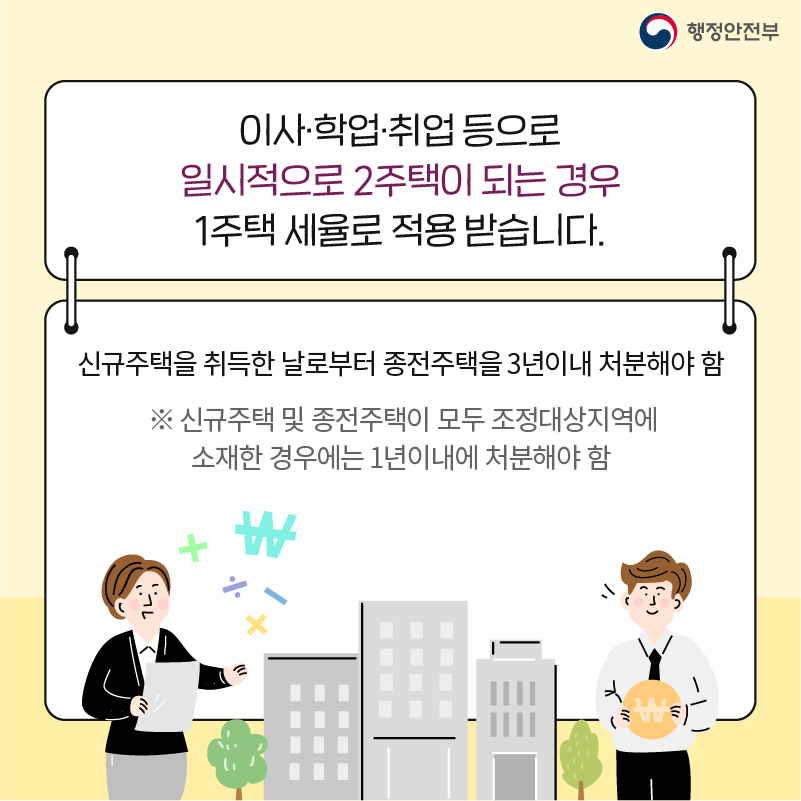 7. 이사·학업·취업 등으로 일시적으로 2주택이 되는 경우 1주택 세율로 적용 받습니다. 신규주택을 취득한 날로부터 종전주택을 3년이내 처분해야 함 ※ 신규주택 및 종전주택이 모두 조정대상지역에 소재한 경우에는 1년이내에 처분해야 함