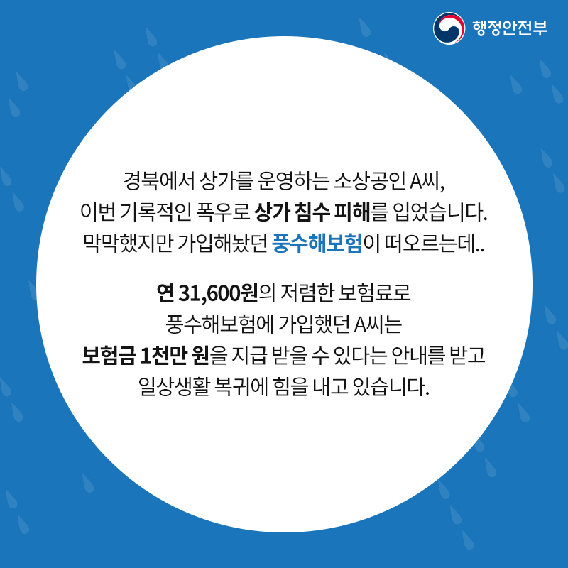 02 경북에서 상가를 운영하는 소상공인 A씨, 이번 기록적인 폭우로 상가 침수 피해를 입었습니다. 막막했지만 가입해놨던 풍수해보험이 떠오르는데..  연 31,600원의 저렴한 보험료로 풍수해보험에 가입했던 A씨는 보험금 1천만 원을 지급 받을 수 있다는 안내를 받고 일상생활 복귀에 힘을 내고 있습니다.