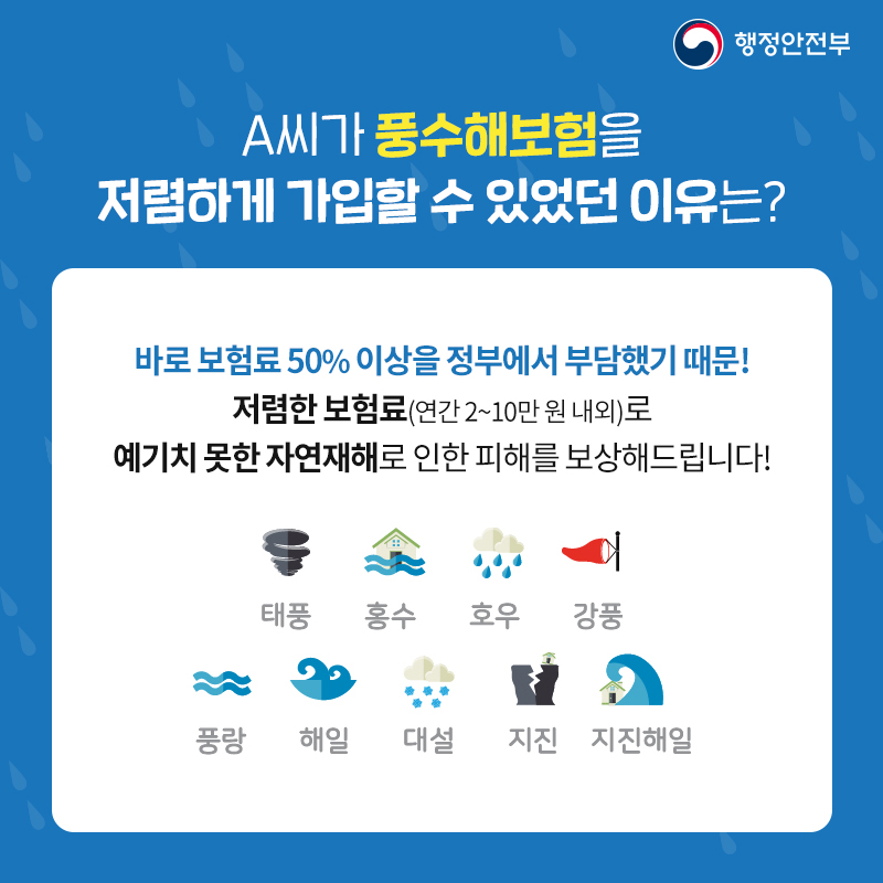  03 A씨가 풍수해보험을 저렴하게 가입할 수 있었던 이유는?  바로 보험료 50% 이상을 정부에서 부담했기 때문! 저렴한 보험료(연간 2~10만 원 내외)로 예기치 못한 자연재해로 인한 피해를 보상해드립니다!  태풍, 홍수, 호우, 강풍, 풍랑, 해일, 대설, 지진, 지진해일