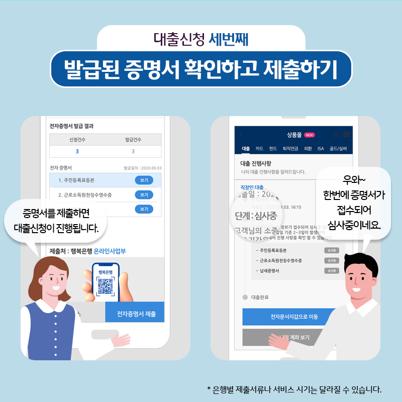 5. 대출신청 세번째. 발급된 증명서 확인하고 제출하기  - 증명서를 제출하면 대출신청이 진행됩니다.  - 우와~ 한번에 증명서가 접수되어 심사중이네요.  * 은행별 제출 서류나 서비스 시기는 달라질 수 있습니다.