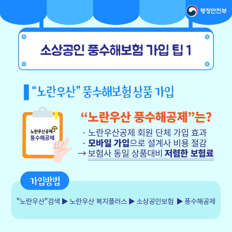 4. 소상공인 풍수해보험 가입 팁1 "노란우산" 풍수해보험상품가입 "노란우산 풍수해공제" 는? · 노란우산공제 회원 단체 가입 효과 · 모바일 가입으로 설계사 비용 절감 → 보험사 동일 상품대비 저렴한 보험료 가입방법: "노란우산"검색 ▶ 노란우산 복지플러스 ▶ 소상공인보험 ▶ 풍수해공제