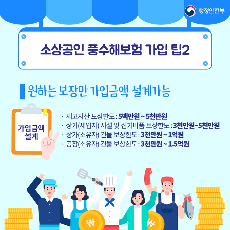 5. 소상공인 풍수해보험 가입 팁2 원하는 보장만 가입금액 설계가능 가입금액 설계 ·재고자선 보상한도: 5백만원~5천만원 ·상가(세입자)시설 및 집기비품 보상한도 : 3천만원~5천만원 ·상가(소유자)건물 보상한도 : 3천만원 ~ 1억원 ·공장(소유자)건물 보상한도 : 3천만원 ~ 1.5억원