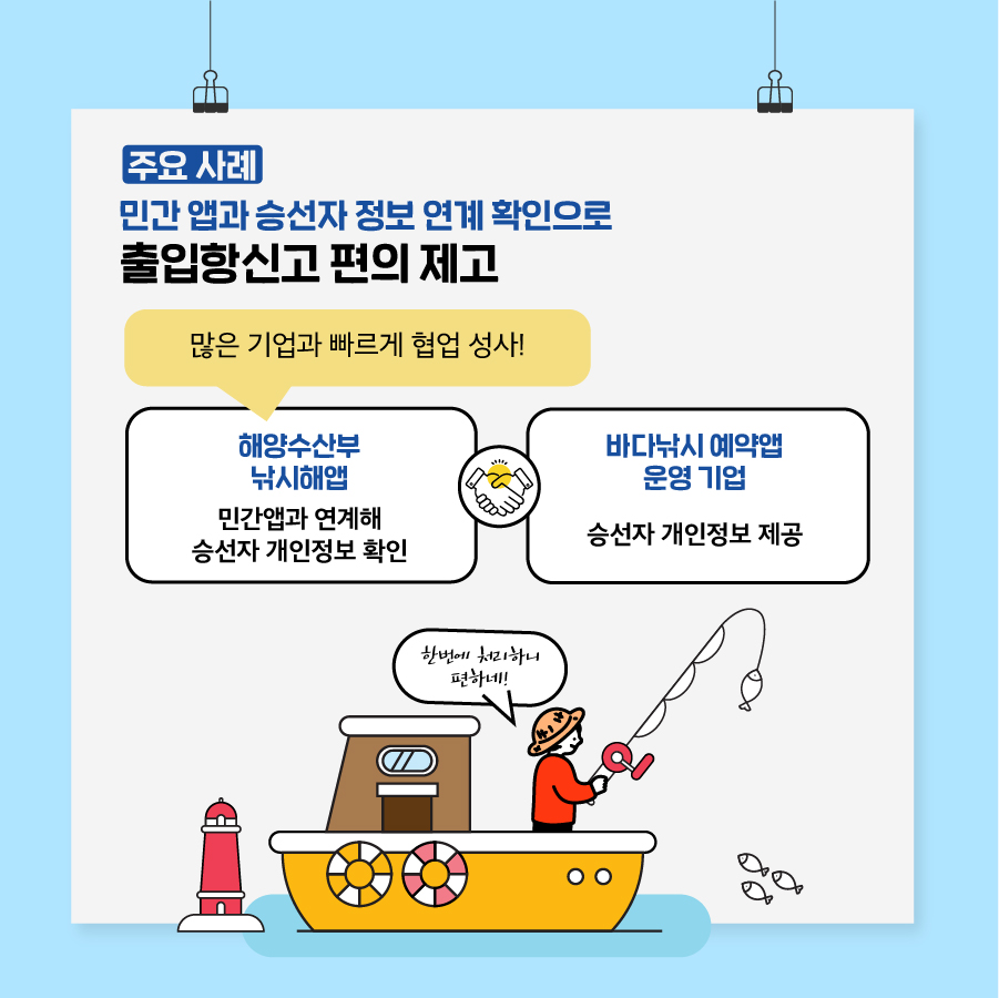 5. < 주요 사례 > 민간 앱과 승선자 정보 연계 확인으로 출입항신고 편의 제고  해양수산부 낚시해앱 민간앱과 연계해 승선자 개인정보 확인  바다낚시 예약앱 운영 기업 승선자 개인정보 제공  ⇒ 많은 기업과 빠르게 협업이 성사됐어요!