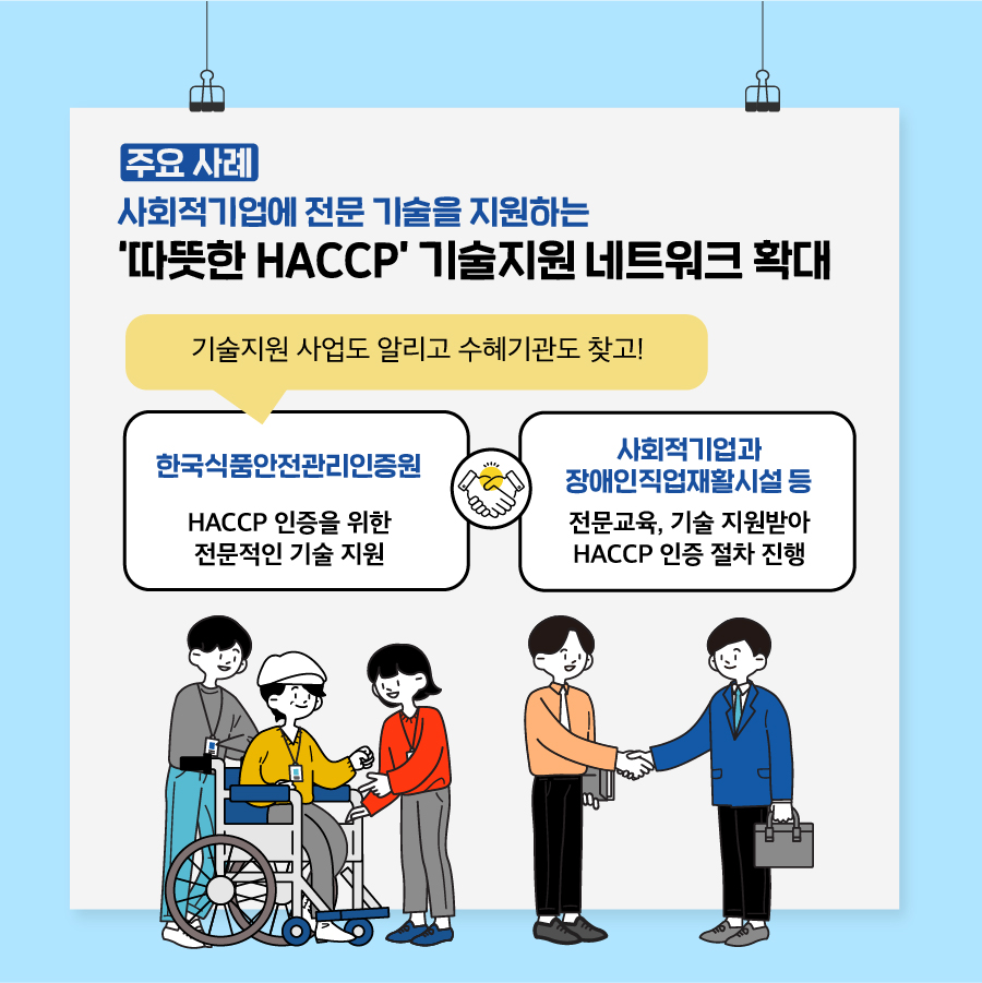  7. < 주요 사례 > 사회적기업에 전문 기술을 지원하는 '따뜻한 HACCP' 기술지원 네트워크 확대  한국식품안전관리인증원 HACCP 인증을 위한 전문적인 기술 지원  사회적기업과 장애인직업재활시설 등 전문교육, 기술 지원받아 HACCP 인증 절차 진행  ⇒ 기술지원 사업도 알리고 수혜기관도 찾는 일석이조의 효과!