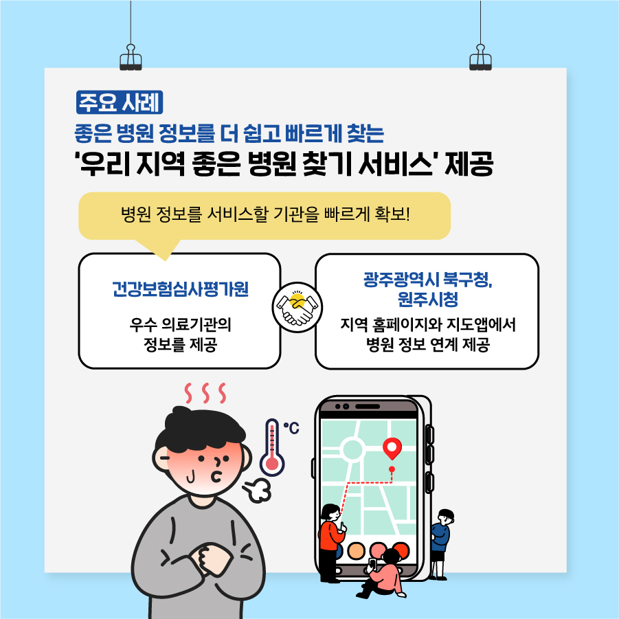 9. < 주요 사례 > 좋은 병원 정보를 더 쉽게 빠르게 찾는 '우리 지역 좋은 병원 찾기 서비스' 제공  건강보험심사평가원 우수 의료기관의 정보를 제공  광주광역시 북구청, 원주시청 지역 홈페이지와 지도앱에서 병원 정보 연계 제공  ⇒ 병원 정보를 서비스할 기관을 빠르게 확보할 수 있었어요!