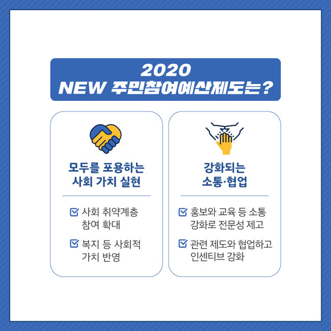 6. 2020 NEW 주민참여예산제도는?    모두를 포용하는 사회 가치 실현    사회 취약계층 참여 확대    복지 등 사회적 가치 반영    강화되는 소통 협업    홍보와 교육 등 소통 강화로 전문성 제고    관련 제도와 협업하고 인센티브 강화