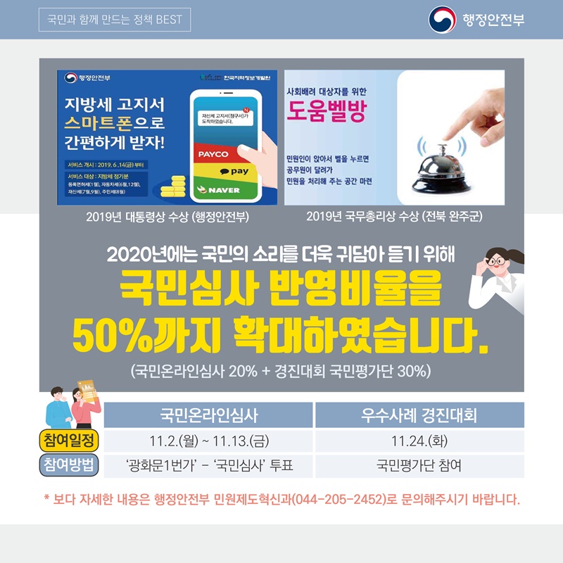 5. 2020년에는 국민의 소리를 더욱 귀담아 듣기 위해 국민심사 반영비율을 50%까지 확대하였습니다. (국민온라인심사 20% + 경진대회 국민평가단 30%)  국민온라인심사  참여일정: 11월 2일 월요일~11월 13일 금요일 참여방법: '광화문 1번가' - '국민심사' 투표  우수사례 경진대회 참여일정: 11월 24일 화요일 참여방법: 국민평가단 참여  보다 자세한 내용은 행정안전부 민원제도혁신과 (044-205-2452)로 문의해주시기 바랍니다.