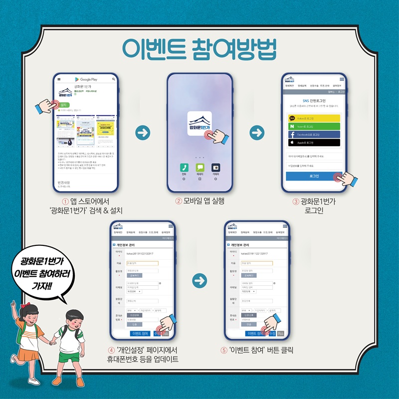 이벤트 참여방법 ① 앱 스토어에서 '광화문1번가' 검색과 설치 ② 모바일 앱 실행 ③ 광화문1번가 로그인 ④ '개인설정'페이지에서 휴대폰번호 등을 업데이트 ⑤ '이벤트 참여' 버튼 클릭