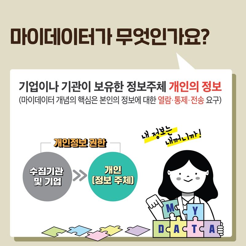 2. 마이데이터가 무엇인가요?  기업이나 기관이 보유한 정보주체 개인의 정보 (마이데이터 개념의 핵심은 본인의 정보에 대한 열람·통제·전송 요구  개인정보 권한 수집기관 및 기업 >> 개인[정보 주체]