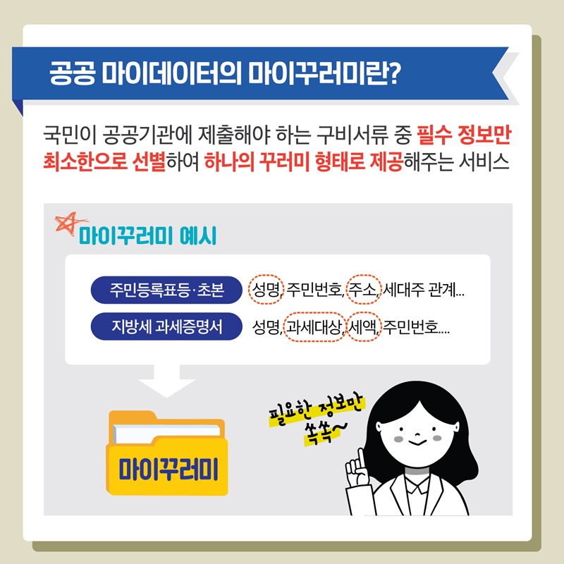 5. 공공 마이데이터의 마이꾸러미란?  국민이 공공기관에 제출해야 하는 구비서류 중 필수 정보만 최소한으로 선별하여 하나의 꾸러미 형태로 제공해주는 서비스