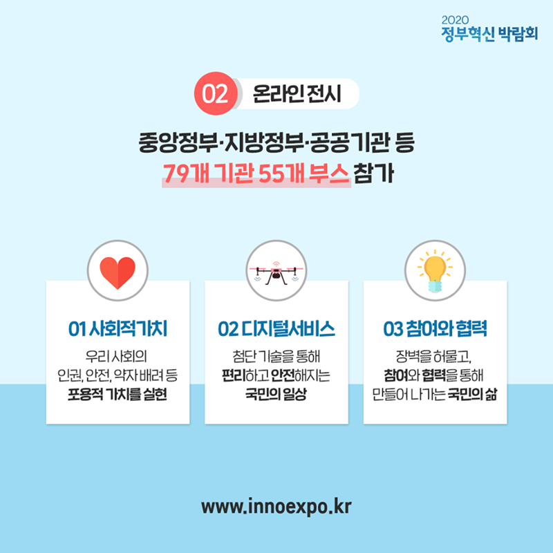 #3 2. 온라인 전시 중앙정부·지방정부·공공기관 등 79개 기관 55개 부스 참가  01. 사회적 가치 : 우리 사회의 인권, 안전, 약자 배려 등 포용적 가치를 실현  02. 디지털 서비스 : 첨단 기술을 통해 편리하고 안전해지는 국민의 일상  03. 참여와 협력 : 장벽을 허물고, 참여와 협력을 통해 만들어 나가는 국민의 삶