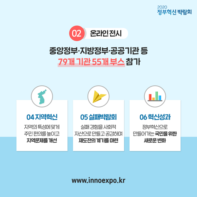 #4 2. 온라인 전시 중앙정부·지방정부·공공기관 등 79개 기관 55개 부스 참가  04. 지역혁신 : 지역의 특성에 맞게 주민 편의를 높이고 지역문제를 개선  05. 실패박람회 : 실패 경험을 사회적 자산으로 만들고 공감하며 재도전의 계기를 마련  06. 혁신성과 : 정부혁신으로 만들어가는 국민을 위한 새로운 변화