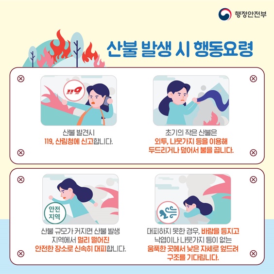 p.6    산불 발생시 행동요령입니다. 산불을 발견하면 119와 산림청에 즉시 신고합니다. 초기의 작은 산불은 외투, 나뭇가지 등을 이용해 두드리거나 덮어서 불을 끕니다. 산불의 규모가 커지면 산불 발생 지역에서 멀리 떨어진 안전한 장소로 신속히 대피해야합니다. 대피하지 못한 경우 바람을 등지고 낙엽이나 나뭇가지 등이 없는 움푹한 곳에서 낮은 자세로 엎드려 구조를 기다립니다.