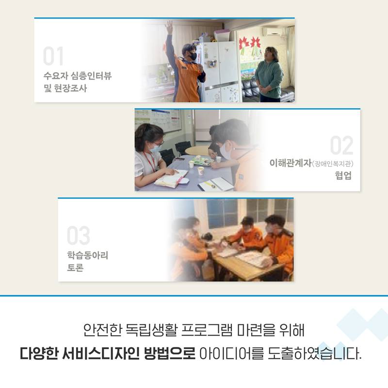 01 수요자 심층인터뷰 및 현장조사 02 이해관계자(장애인복지관) 협업 03 학습동아리 토론 안전한 독립생활 프로그램 마련을 위해 다양한 서비스 디자인 방법으로 아이디어를 도출하였습니다.