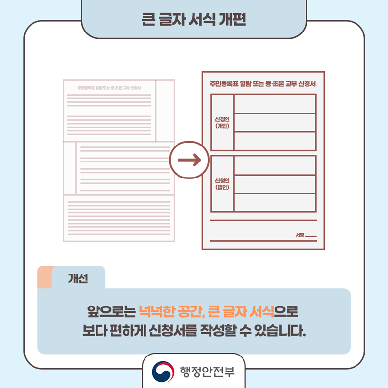 5. 새로운 등·초본 교부 신청서는 글자크기(10pt→13pt)도, 작성란도 모두 확대한 “큰 글자 서식”으로 제공됩니다. 따라서 누구나 편하게 등·초본 교부 신청서를 작성할 수 있습니다. 