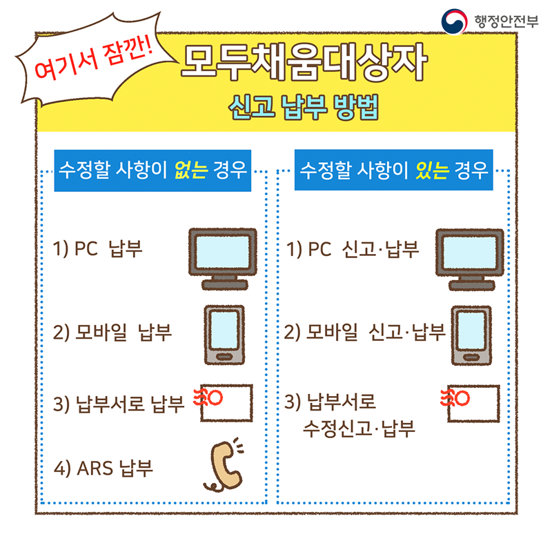 여기서 잠깐! 모두채움대상자 신고 납부 방법  수정할 사항이 없는 경우 1) PC 납부 2) 모바일 납부 3) 납부서로 납부 4) ARS 납부  수정할 사항이 있는 경우 1) PC 신고·납부 2) 모바일 신고·납부 3) 납부서로 수정신고·납부