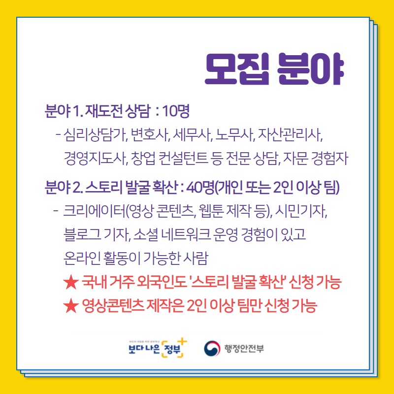 모집분야 분야1. 재도전 상담:10명 -심리상감가, 변호사, 세무사, 노무사, 자산관리사, 경영지도사, 창업 컨설턴트 등 전문 상담, 자문 경험자  분야2. 스토리 발굴확산: 40명(개인 또는 2인 이상 팀)  -크리에이터(영상 콘텐츠, 웹툰제작등), 시민기자, 블로그 기자, 소셜네트워크 운영 경험이 있고 온라인 활동이 가능한 사람 ★국내거주외국인도'스토리 발굴 확산'신청가능 ★영상콘텐츠 제작은 2인 이상 팀만 신청가능
