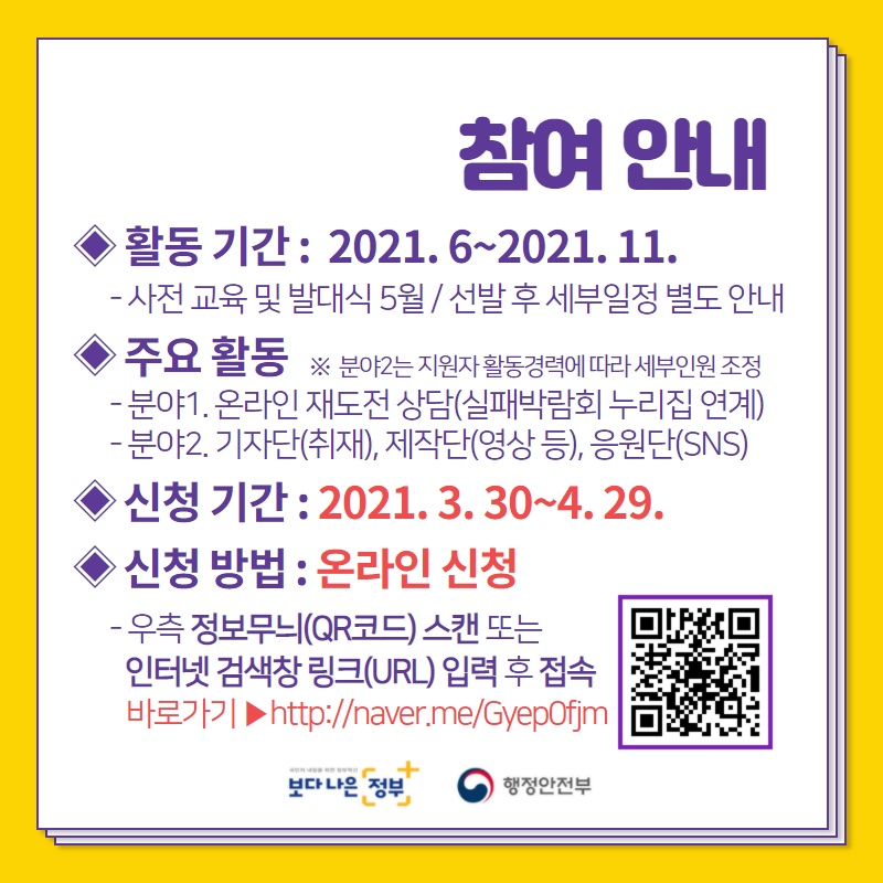 참여안내 활동기간:2021.6~2021.11. -사전 교육 및 발대식 5월/선발 후 세부일정 별도 안내 주요활동 ※분야2는 지원자 활동경력에 따라 세부인원조정 -분야1. 온라인 재도전 상담(실패박람회 누리집 연계) -분야2. 기자단(취재), 제작단(영상 등), 응원단(SNS) 신청기간:2021.3.30~4.29. 신청방법:온라인 신청 -우측 정보무늬(QR코드)스캔 또는 인터넷 검색창 링크(URL)입력 후 접속 바로가기▶http://naver.me/GyepOfjm