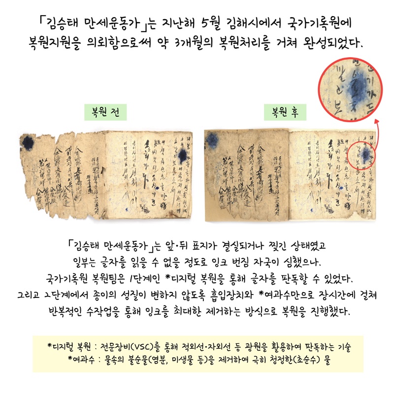 5. 「김승태 만세운동가」는 지난해 5월 김해시에서 국가기록원에 복원지원을 의뢰함으로써 약 3개월의 복원처리를 거쳐 완성되었다.  「김승태 만세운동가」는 앞·뒤 표지가 결실되거나 찢긴 상태였고 일부는 글자를 읽을 수 없을 정도로 잉크 번짐 자국이 심했으나, 국가기록원 복원팀은 1단계인 *디지털복원을 통해 글자를 판독할 수 있었다. 그리고 2단계에서 종이의 성질이 변하지 않도록 흡입장치와 *여과수만으로 장시간에 걸쳐 반복적인 수작업을 통해 잉크를 최대한 제거하는 방식으로 복원을 진행했다.  *디지털 복원 : 전문장비(VSC)를 통해 적외선·자외선 등 광원을 활용하여 판독하는 기술 *여과수 : 물속의 불순물(염분, 미생물 등)을 제거하여 극히 청정한(초순수) 물