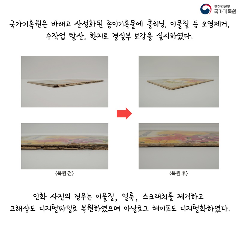 국가기록원은 바래고 산성화된 종이기록물에 클리닝, 이물질 등 오염제거, 수작업 탈산, 한지로 결실부 보강을 실시하였다. 인화 사진의 경우는 이물질, 얼룩, 스크래치를 제거하고 고해상도 디지털파일로 복원하였으며 아날로그 테이프도 디지털화하였다.