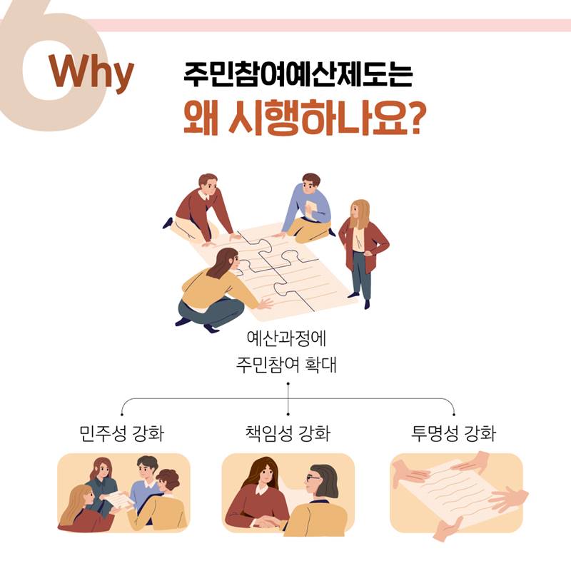 Why 주민참여예산제도는 왜 시행하나요? - 예산과정에 주민참여 확대 - 민주성 강화, 책임성 강화, 투명성 강화