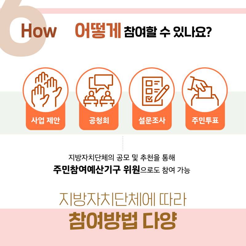 How 어떻게 참여할 수 있나요? - 사업 제안, 공청회, 설문조사, 주민투표 - 지방자치단체의 공모 및 추천을 통해 주민참여예산기구 위원으로도 참여 가능 - 지방자치단체에 따라 참여방법 다양