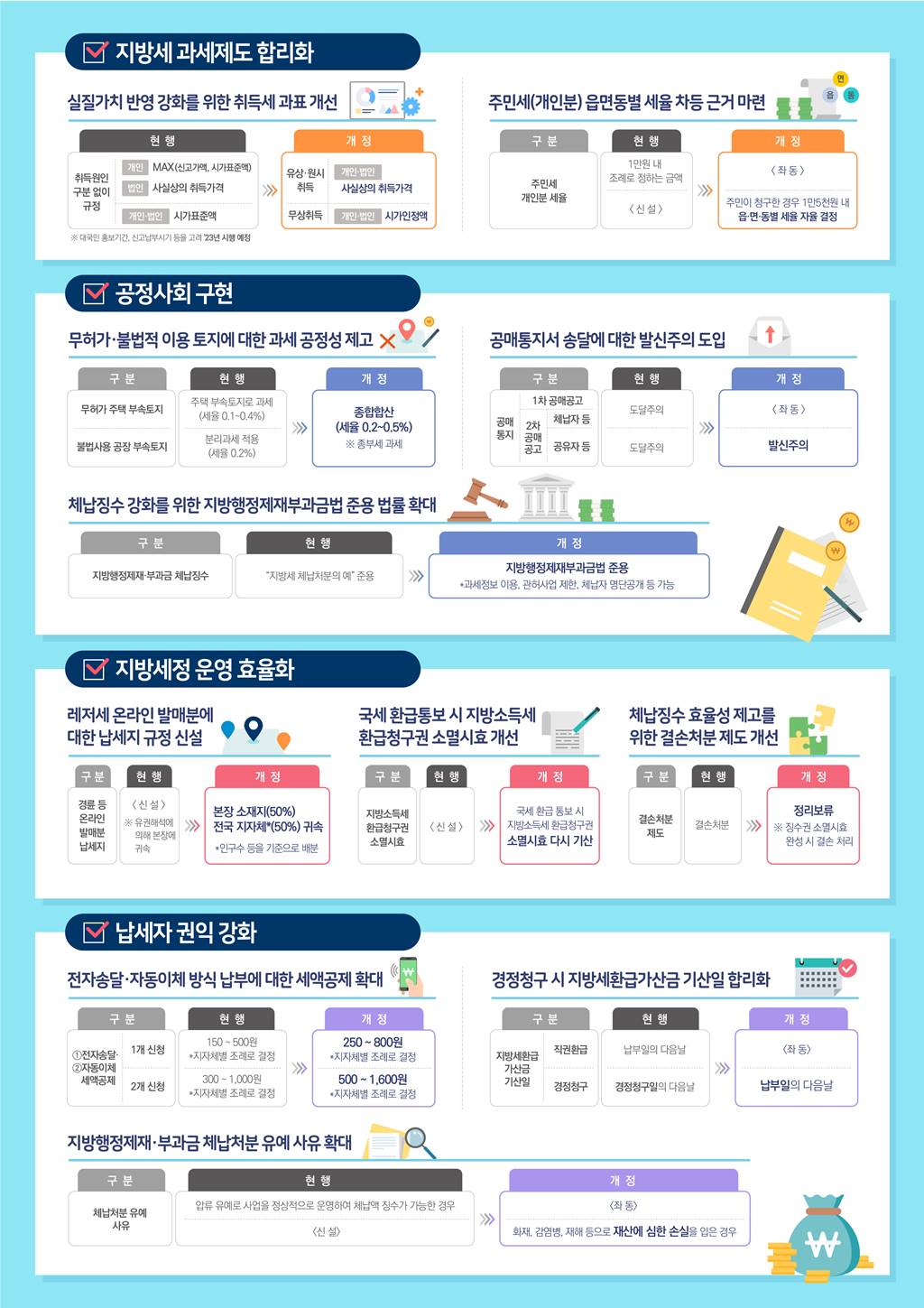 원본 이미지