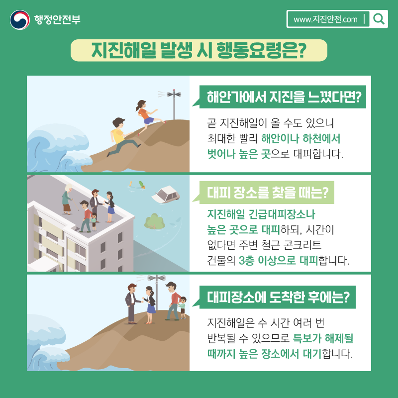 지진해일 발생 시 행동요령은?  해안가에서 지진을 느꼈다면? 곧 지진해일이 올 수도 있으니 최대한 빨리 해안이나 하천에서 벗어나 높은 곳으로 대피합니다.  대피 장소를 찾을 때는? 지진해일 긴급대피장소나 높은 곳으로 대피하되, 시간이 없다면 주변 철근 콘크리트 건물의 3층 이상으로 대피합니다.  대피 장소에 도착한 후에는? 지진해일은 수 시간 여러 번 반복될 수 있으므로 특보가 해제될 때까지 높은 장소에서 대기합니다.