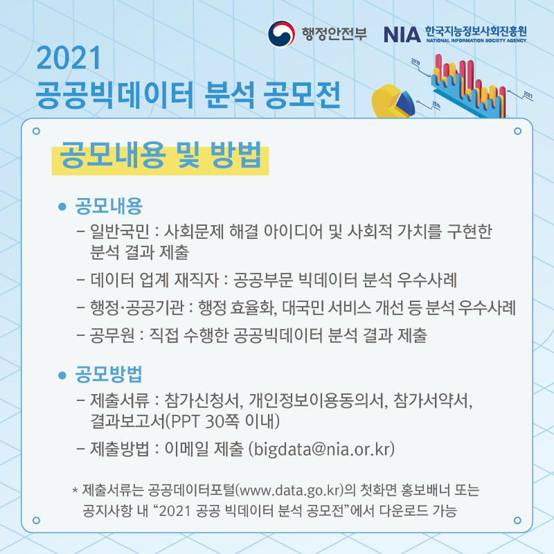 2021 공공빅데이터 분석 공모전 데이터로 만드는 새로운 변화!