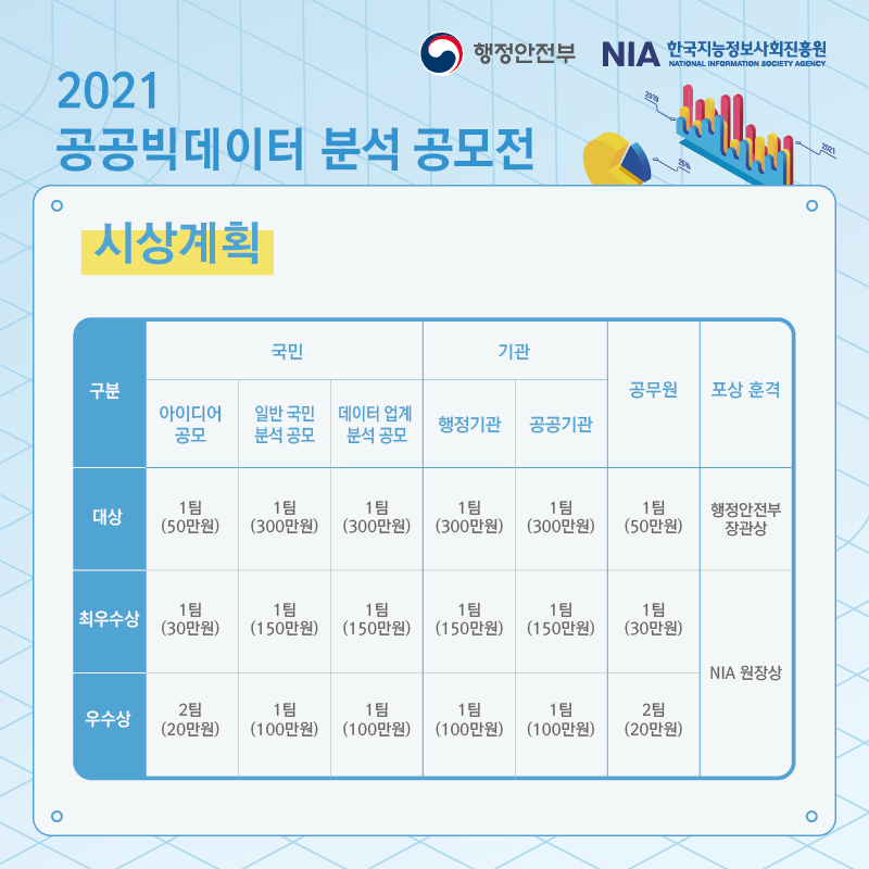 2021 공공빅데이터 분석 공모전 데이터로 만드는 새로운 변화!