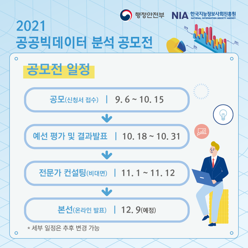 2021 공공빅데이터 분석 공모전 데이터로 만드는 새로운 변화!