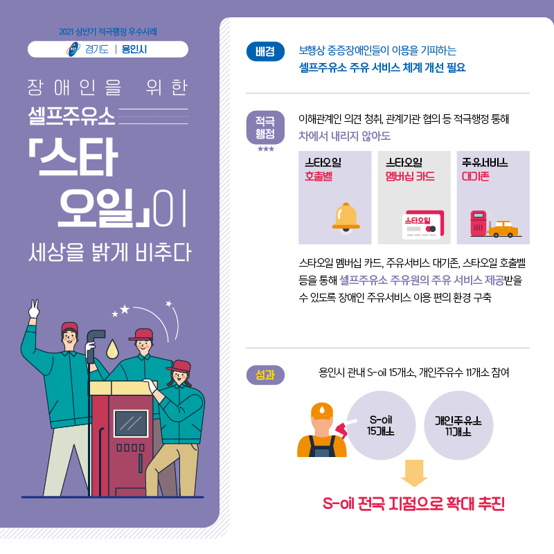 2021 상반기 적극행정 우수사례 경기도 용인시, 장애인을 위한 셀프주유소 「스타 오일」이 세상을 밝게 비추다. / (배경) 보행상 중증장애인들이 이용을 기피하는 셀프주유소 주유 서비스 체계 개선 필요 / (적극행정) 이해관계인 의견 청취, 관계기관 협의 등 적극행정 통해 차에서 내리지 않아도 (스타오일 호출벨, 스타오일 멤버십 카드(스타오일), 주유서비스 대기존), 스타오일 멤버십 카드, 주유서비스 대기존, 스타오일 호출벨 등을 통해 셀프서비스 주유소 주유원의 주유 서비스 제공받을 수 있도록 장애인 주유서비스 이용 편의 환경 구축 / (성과) 용인시 관내 S-oil 15개소, 개인주유수 11개소 참여, S-oil 15개소 + 개인주유소 11개소 → S-oil 전국 지점으로 확대 추진