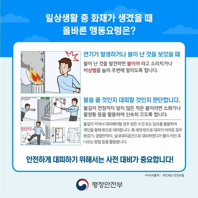 일상생활 중 화재가 생겼을 때 올바른 행동요령은? 연기가 발생하거나 불이 난 것을 보았을 때 불이 난 것을 발견하면 불이야 라고 소리치거나 비상벨을 눌러 주변에 알리도록 합니다. 불을 끌 것인지 대피할 것인지 판단합니다. 불길이 천정까지 닿지 않은 작은 불이라면 소화기나 물양동 등을 활용하여 신속히 끄도록 합니다. 불길이 커져서 대피해야할 경우 젖은 수건 또는 담요를 활용하여 계단을 통해 밖으로 대피합니다.  혹 세대 밖으로 대피가 어려운 경우 완강기, 경량칸막이, 실내대피공간으로 대피하였다가 불이 꺼진 후 나오는 방법 등을 활용합니다. 안전하게 대피하기 위해서는 사전 대비가 중요합니다!