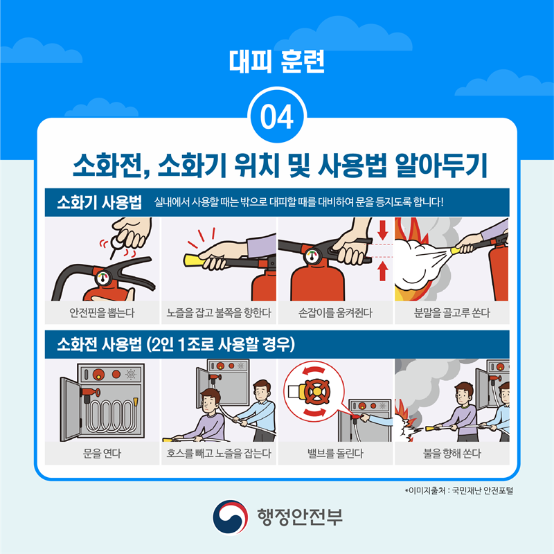 대피 훈련 네 번째, 소화전, 소화기 위치 및 사용법 알아두기 소화기 사용법 1. 안전핀을 뽑는다. 2. 노즐을 잡고 불 쪽을 향한다. 3. 손잡이를 움켜쥔다. 4. 분말을 골고루 쏜다 실내에서 사용할 때는 밖으로 대피할 때를 대비하여 문을 등지도록 합니다! 소화전 사용법(2인 1조로 사용할 경우) 1. 문을 연다. 2. 호스를 빼고 노즐을 잡는다. 3. 밸브를 돌린다. 4. 불을 향해 쏜다