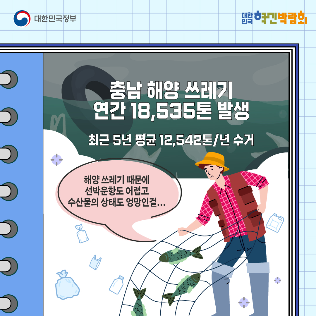 충남 해양 쓰레기 연간 18,535톤 발생  최근 5년 평균 12,542톤/년 수거  (어민) 해양쓰레기 때문에 선박운항도 어렵고 수산물의 상태도 엉망인걸...