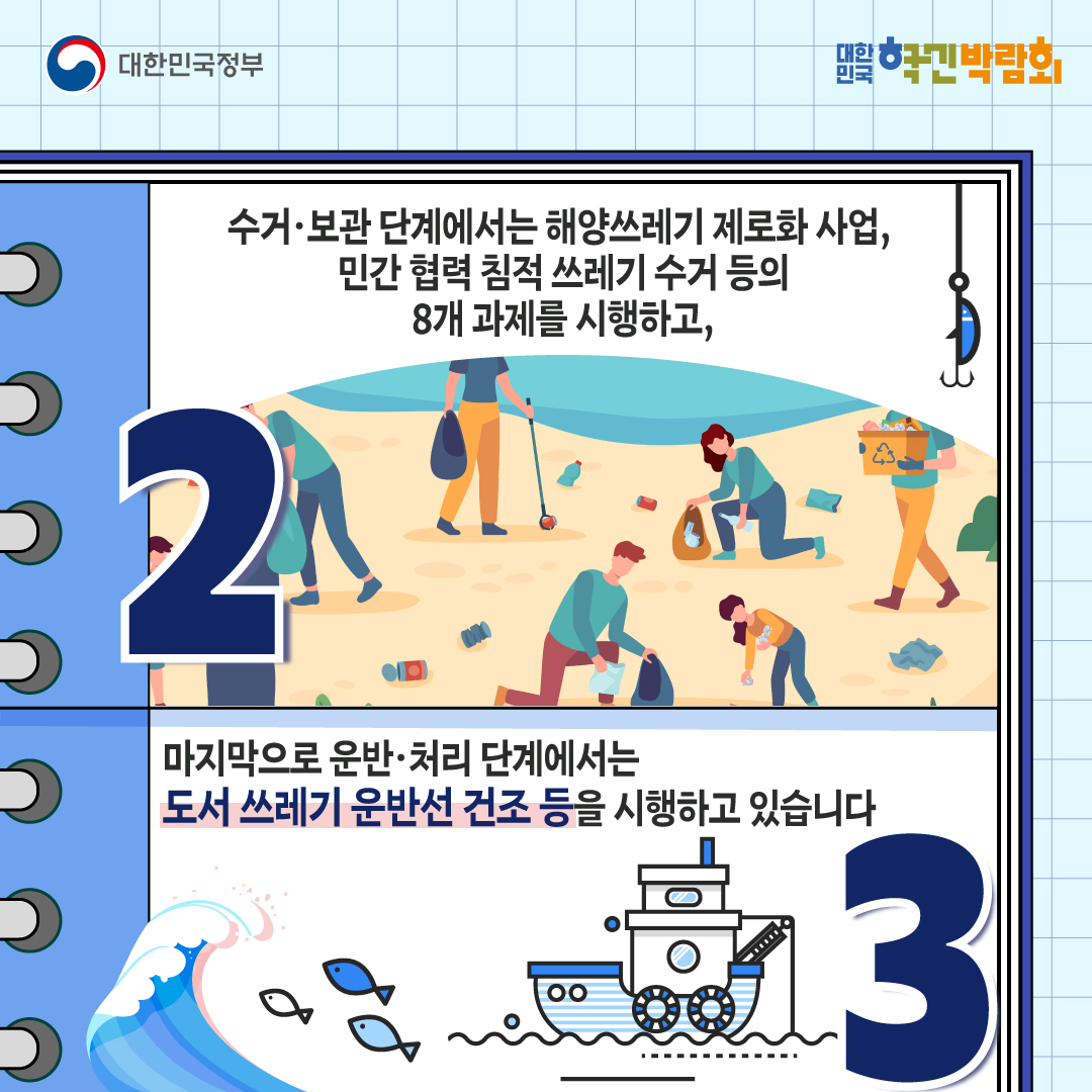 2 수거,보관 단계에서는 해양쓰레기 제로화 사업, 민간 협력 침적 쓰레기 수거 등의 8개 과제를 시행하고,  3 마지막으로 운반,처리 단계에서는 도서 쓰레기 운반선 건조 등을 시행하고 있습니다.