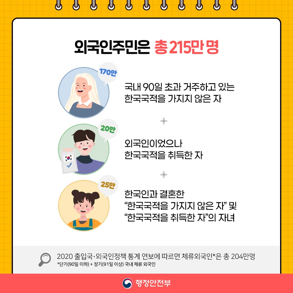외국인 주민은 총 215만명이고,  여기에는  한국국적을 가지지 않은 자, 한국국적을 취득한 자, 외국인주민 자녀가 포함됩니다. 
