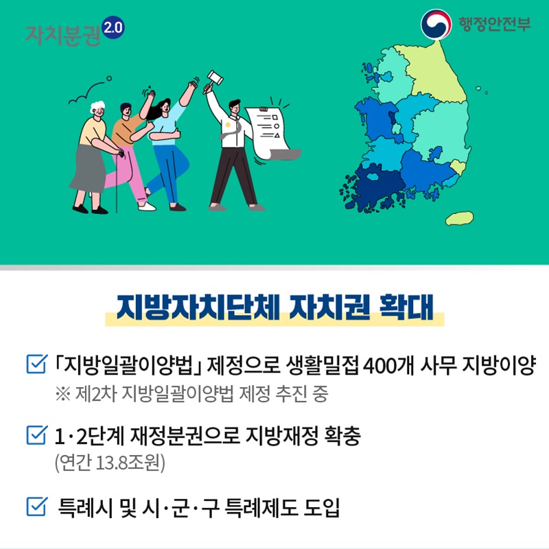 지방일괄이양법 제정으로 400개 사무를  지방으로 이양하고, 1, 2단계 재정분권으로 지방재정을 확충하였으며, 특례시 및 시군구 특례제도를 도입하는 등. 지방자치단체의 자치권을 대폭 확대하였습니다.