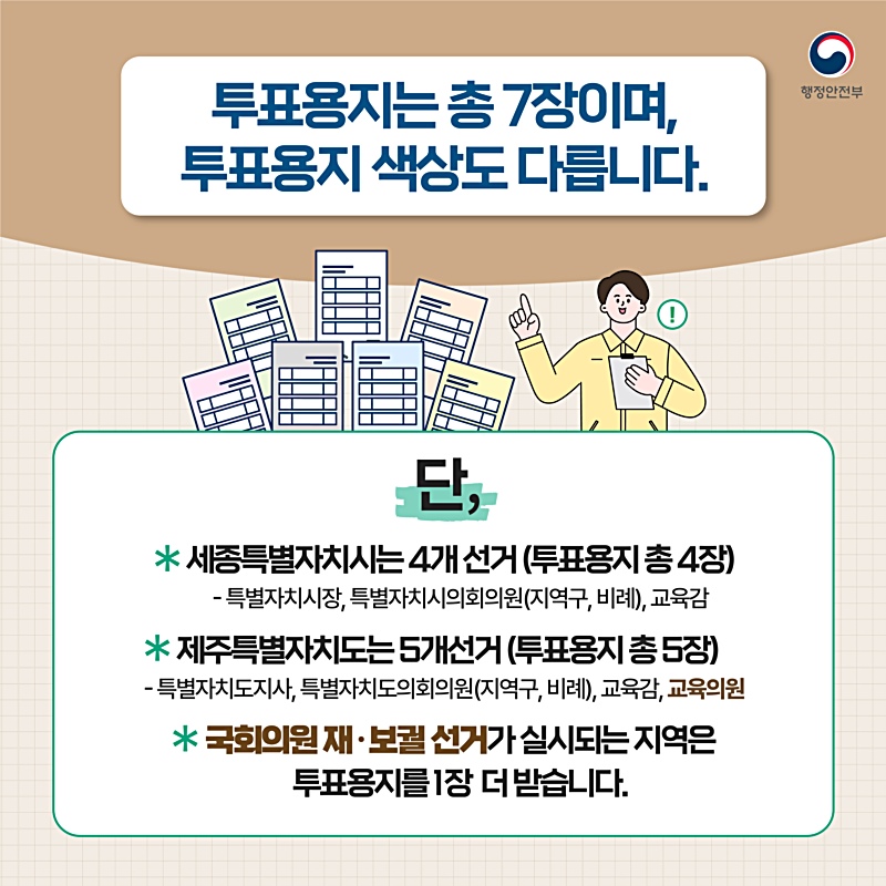 투표용지는 총 7장으로, 각 투표용지 색상이 다릅니다. 단, 세종특별자치시는 4개선거, 제주특별자치도는 5개선거,국회의원 재·보궐 선거가 실시되는 지역은 투표용지를 1장 더 받습니다.