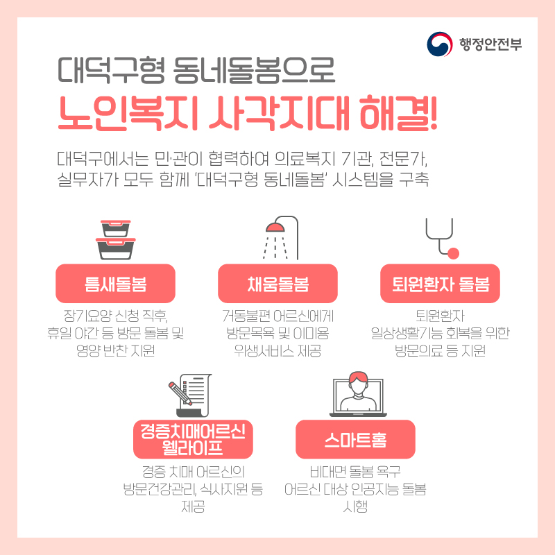 4. 대덕구형 동네돌봄으로 노인복지 사각지대 해결! #대덕구에서는 민·관이 협력하여 의료복지 기관, 전문가, 실무자가 모두 함께 ‘대덕구형 동네돌봄’시스템을 구축 (틈새돌봄: 장기요양 신청 직후, 휴일 야간 등 방문 돌봄 및 영양반찬 지원) (채움돌봄: 거동불편 어르신에게 방문목욕 및 이미용 위생서비스 제공) (퇴원환자 돌봄: 퇴원환자 일상생활기능 회복을 위한 방문의료 등 지원) (경증치매어르신웰라이프: 경증 치매 어르신의 방문건강관리, 식사지원 등 제공) (스마트홈: 비대면 돌봄 욕구 어른신 대상 인공지능 돌봄 시행)
