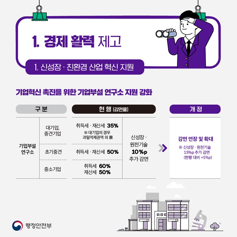2022년 지방세입 개정안