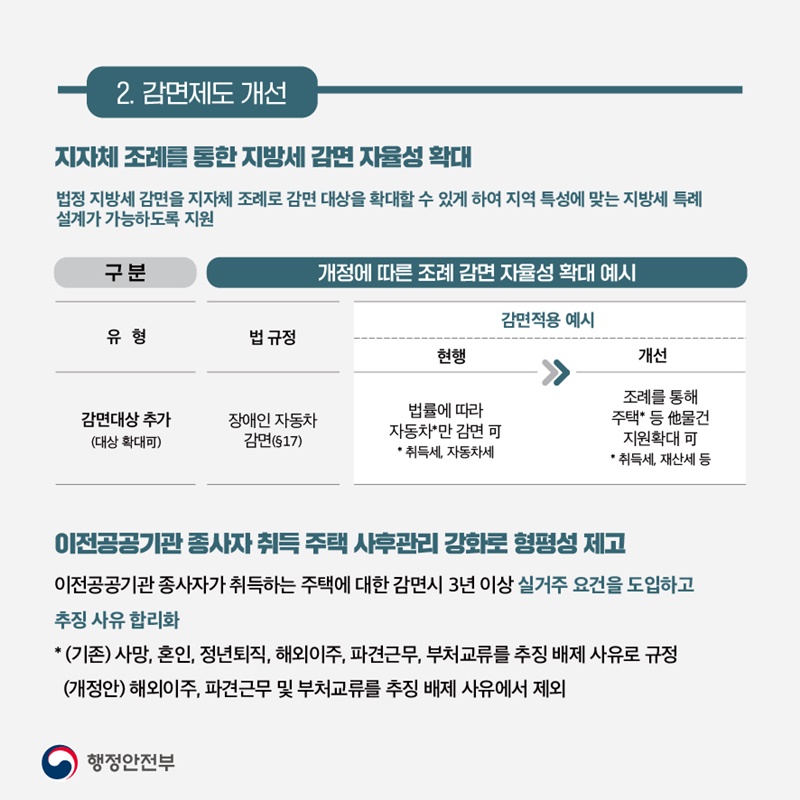 2022년 지방세입 개정안