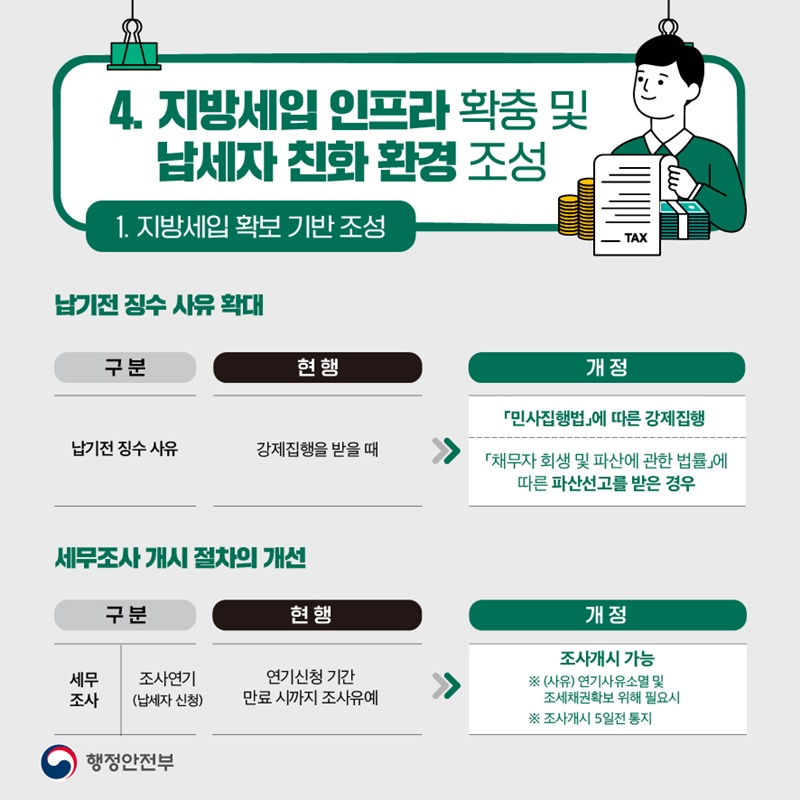 2022년 지방세입 개정안